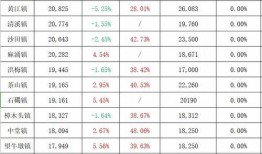 曲江华著城最新爆料